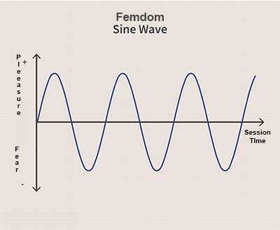 femdom-sine-wave