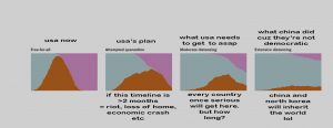 time line